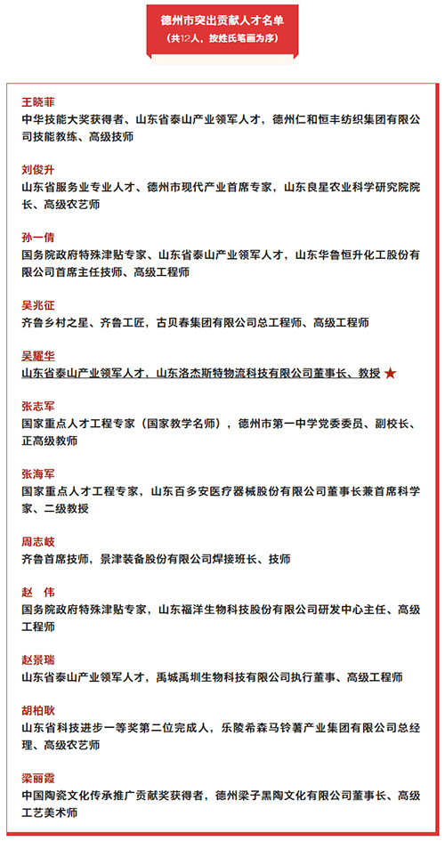 我縣一人一企業(yè)，德州市委通報(bào)表?yè)P(yáng)！.jpg